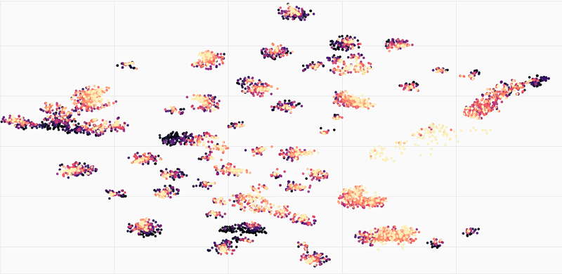 Data visualization tool